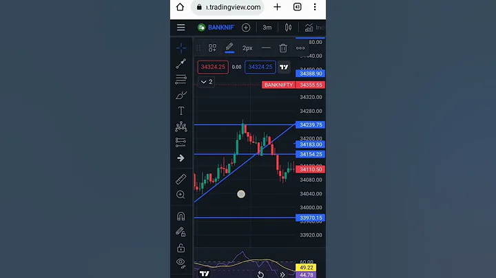 False Breakout 😥😥😥 #shorts #falsebreakout #trading