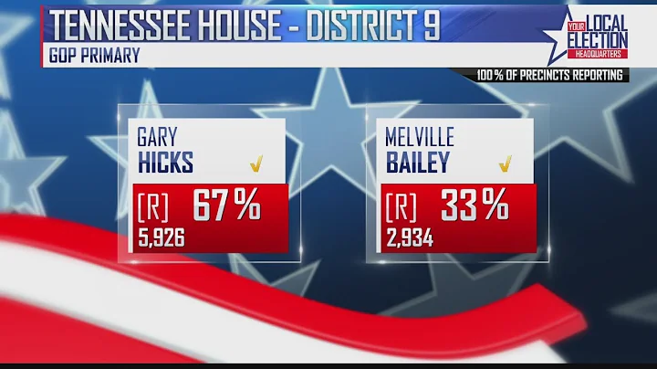 Gary Hicks wins GOP nomination for Tennessee House...
