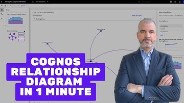 Cognos Analytics Relationship Diagram in 1 minute