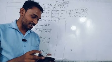 TYBCOM SEM-5 || Cost Sheet Oct 2024 Paper Solution || Atul Sir