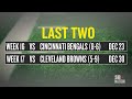 Steelers vs Cowboys 2012: Pittsburgh's Playoff Chances Take a Blow with 27-24 OT Loss at Dallas