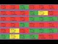 Analyse technique FOREX du 06-07-2020 en Vidéo par boursikoter