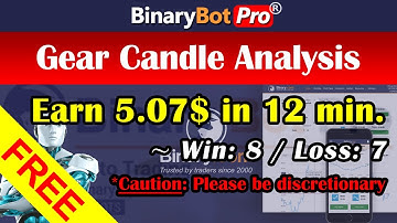 Binary Bot | Gear Candle Analysis | Free Download (2020)