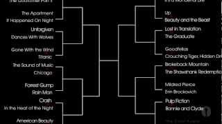 Oscar Madness: Cast Your Vote and See Who Wins