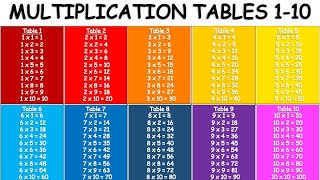 Multiplication Tables 1-10 | Multiplication Table screenshot 4
