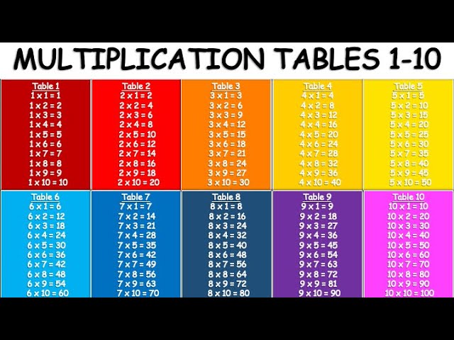 MultiMalin - multiplication tables (box containing 1  