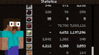 A Look at my Statistics