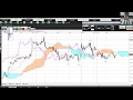 小林流ユーロドルスキャルトレードテクニックLive！