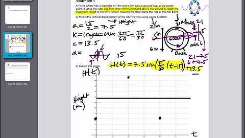 Gr 12 Advanced Functions - Applications of Trig Functions