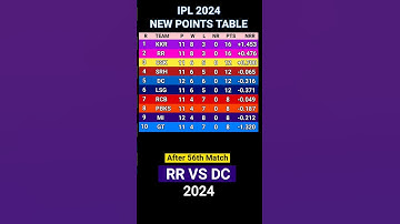 ipl New Points Table After 56th Match | RR vs DC | IPL 2024