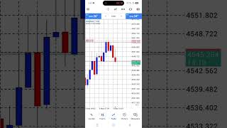 Best account management services available link in bio.#trading #forex #nifty #stockmarket