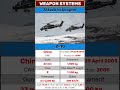 Z-10 helicopter Chine 2009 #china #army #helicopter #attackhelicopters