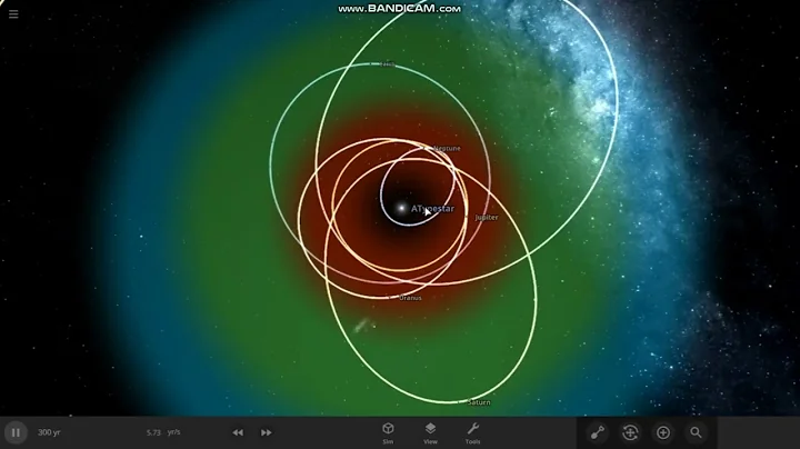 What happens if you put all the planets on the habitable zone