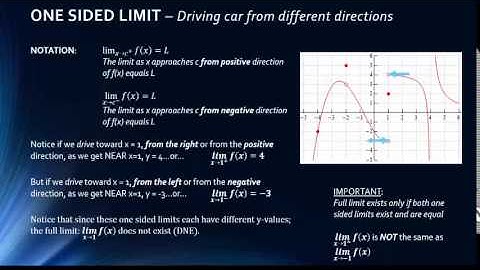 Math 1325 - Lecture 9.1 - Intro to Calculus & Limits