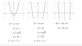 Information Quadratics with complex roots Update