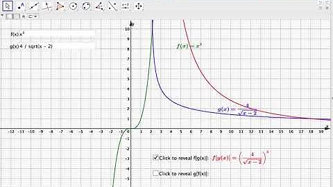 The graphs of composite functions
