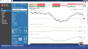 COTbase.com: Commitments of Traders Review - COT Report 22/2019!