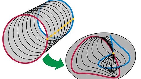 An Intuitive Introduction to Motivic Homotopy Theory - Vladimir Voevodsky [2002]