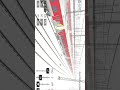 Indian railways Indian train simulator Indian rail Indian railways Indian train simulator Indian rail