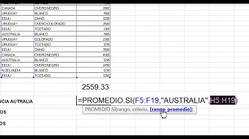 EXCEL 2010 FUNCIONES PROMEDIO MAX MIN