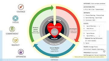 An Introduction to Scrum