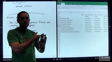 DirectX 12: Presentation Modes In Windows 10