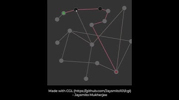 Interactive Dijkstra Algorithm Visualizer | CGL | Jaysmito Mukherjee | #shorts