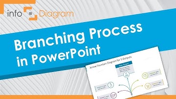 BRANCHING POWERPOINT Presentation - Example / Template