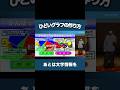 ひどいグラフの作り方 ＠情報処理学会全国大会 IPSJ-ONE 2026