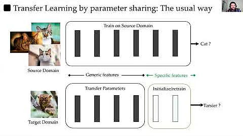 Transfer Learning for Generative Adversarial Networks,  in Confer Conference
