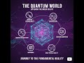 The Quantum World | Understanding the Strange Nature of Reality