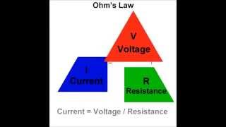 Ohm's Law made simple Relationship between V I and R