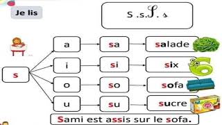 apprendre à lire les syllabes de la lettre S