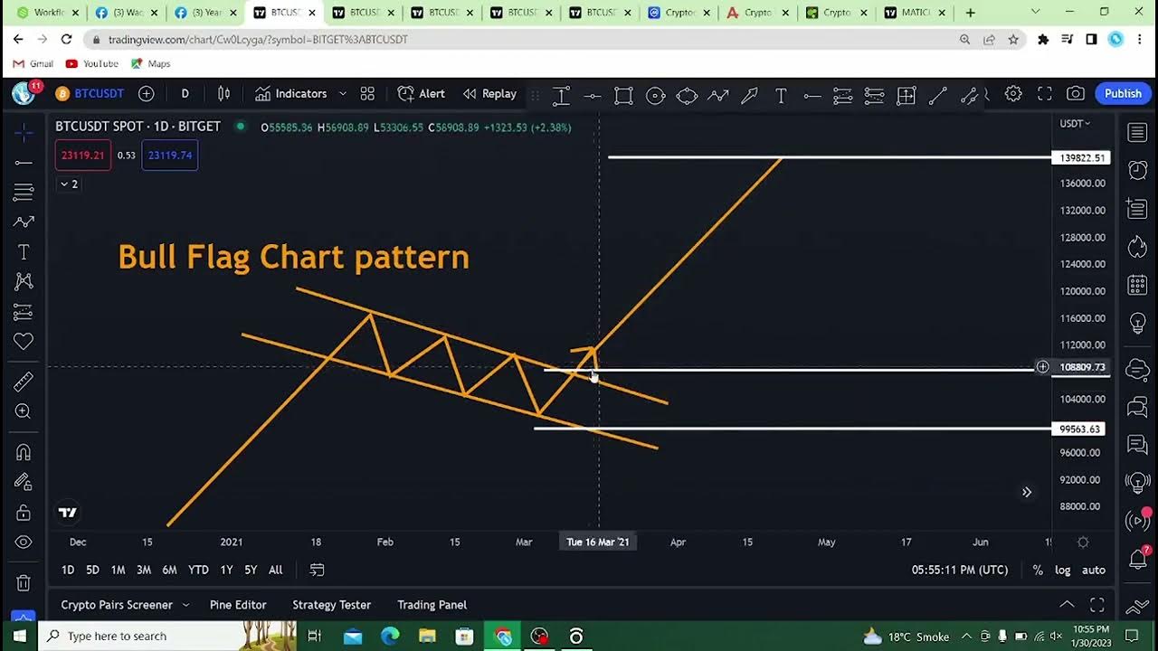 BULL FLAG Chart Pattern Bitcoin Cryptocurrency How To Earn bull-flag-chart-pattern-bitcoin-cryptocurrency-how-to-earn