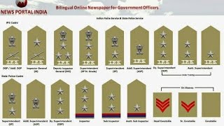 up homeguard online  test  practice up home guard  #hindi #mock #test #online #practice