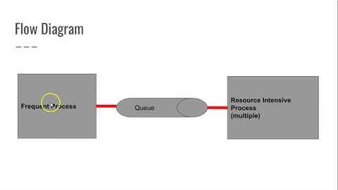 Create a Simple ActiveMQ Queue Comsumer with Spring Boot