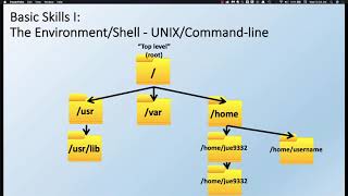 Introduction to UNIX and Path