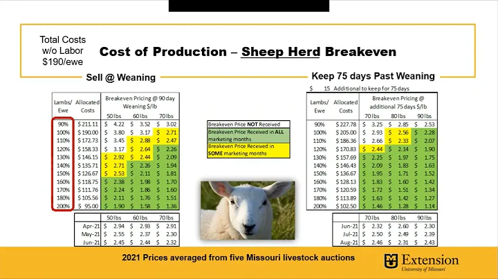 Winter Economics Small Ruminants 2021-22 Jenifer L...