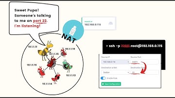 Connecting to your antlets...the easy way.
