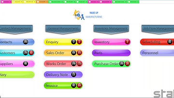 Build a bike - Part 3 of 3: Multi-Level BOMs in Statii