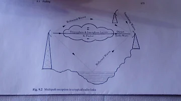 ¿Qué es el desvanecimiento lento?