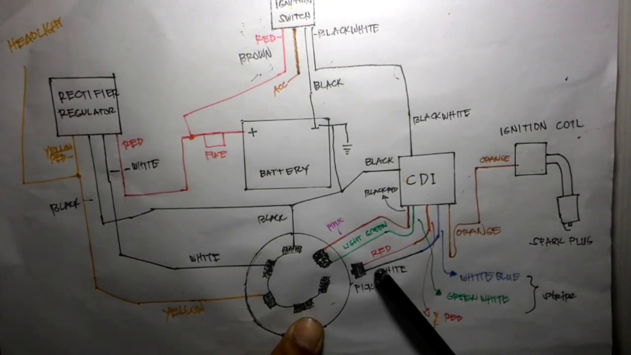 Yamaha Cdi Ignition Wiring Diagram - Wiring Diagram Schemas