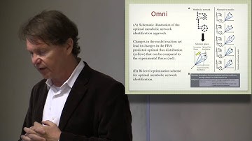 Lecture 25. Model Driven Discovery