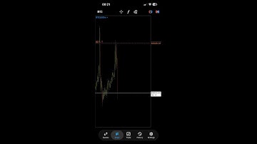 นิโคไลน์ Backtest ยังไง? ,แชร์ mindset , Recap order / Nikolaifx77