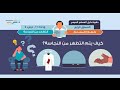 التطهر من النجاسة د فهد باهمام 12 طهارة المسلم منصة زادي