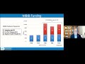 NAEHS Council Meeting -  Open PM Session  - February 15, 2022 (Day 1)