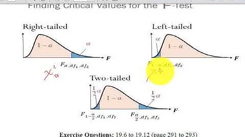 Lecture 28 || Statistical Inference || Dr Shabbir Ahmad