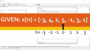 DIGITAL SIGNAL PROCESSING | PLOTTING A SIGNAL IN OCTAVE