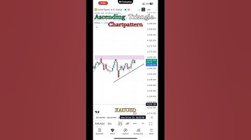 Gold Breakout Confirmed! 💥 Ascending Triangle Pattern on XAUUSD 🔥 | 5 Min Chart Live Trading