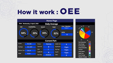 How it work : OEE